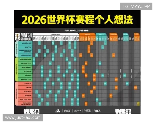 美加墨世界杯赛制表完整解读2026年世界杯比赛阶段与晋级规则分析 美加墨世界杯赛制表完整解读2026年世界杯比赛阶段与晋级规则分析